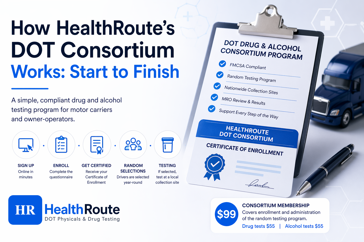 How HealthRoute DOT consortium works from signup to random testing